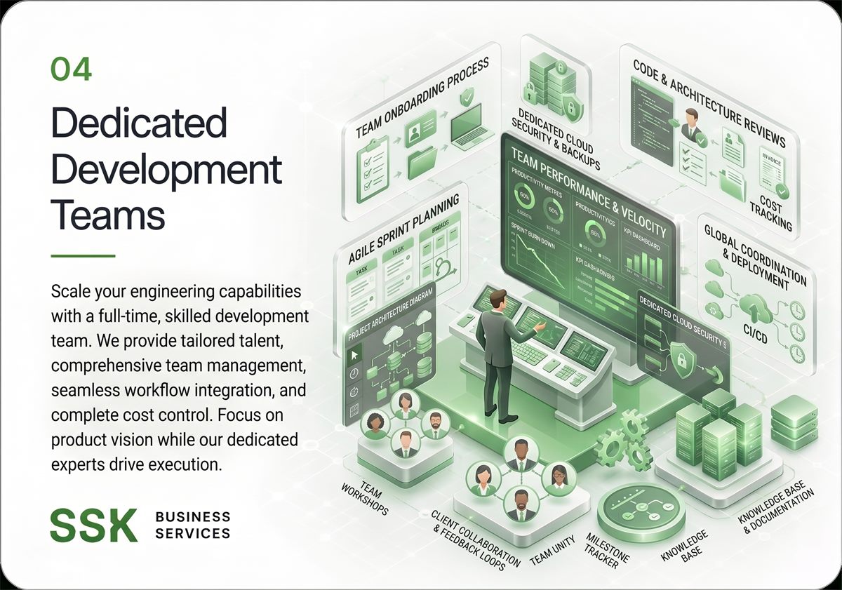 Dedicated Development Teams capability overview from SSK Business Services