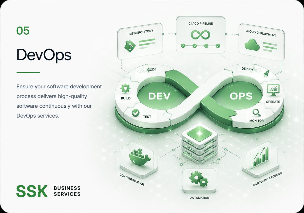DevOps capability overview from SSK Business Services