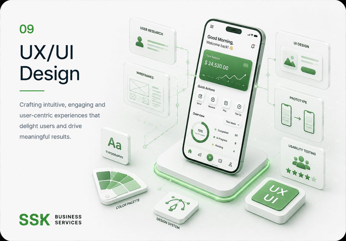 UX/UI Design capability overview from SSK Business Services